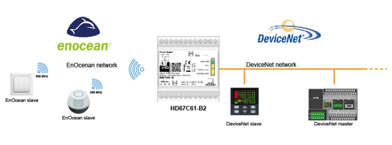 HD67C61-B2 - Промышленный конвертер EnOcean в DeviceNet