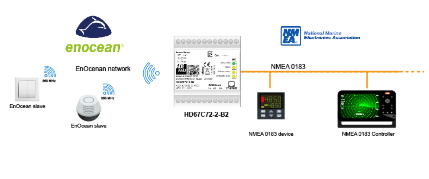 HD67C72-2-B2 - Промышленный конвертер EnOcean в NMEA0183
