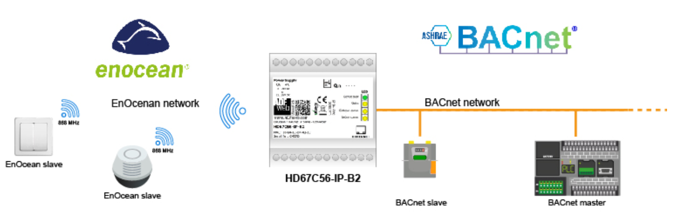 HD67C56-MSTP-B2 - Промышленный конвертер EnOcean в BACnet MSTP slave