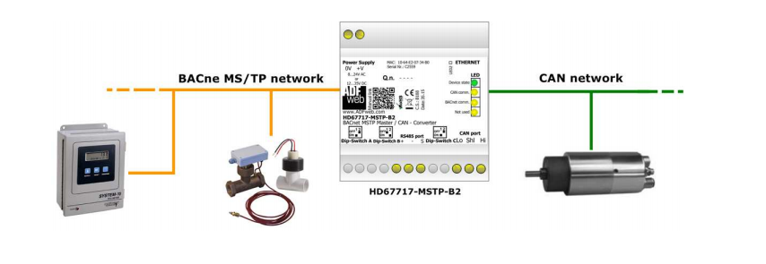HD67717-MSTP-B2 - Промышленный конвертер BACnet MSTP