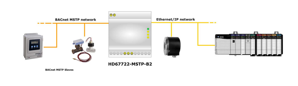 HD67722-MSTP-B2 - Промышленный конвертер BACnet MSTP