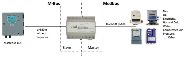 HD67059-485-B2 - Конвертер MBus Slave в Modbus Master