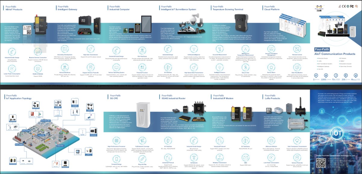 4Faith katalog routery modemy