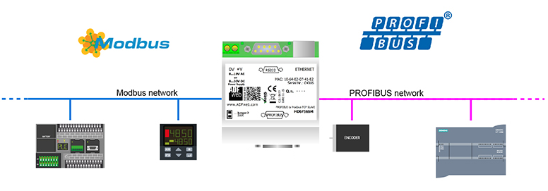 Konwerter Profibus na Modbus, schemat