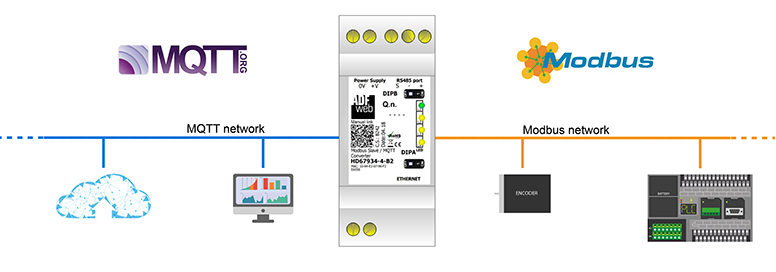 MQTT Modbus gateway scheme