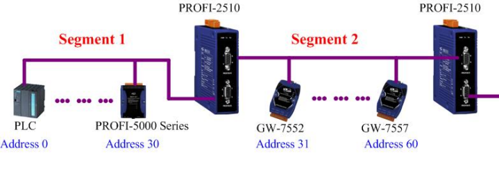 Repeater Profibus schemat połączenia