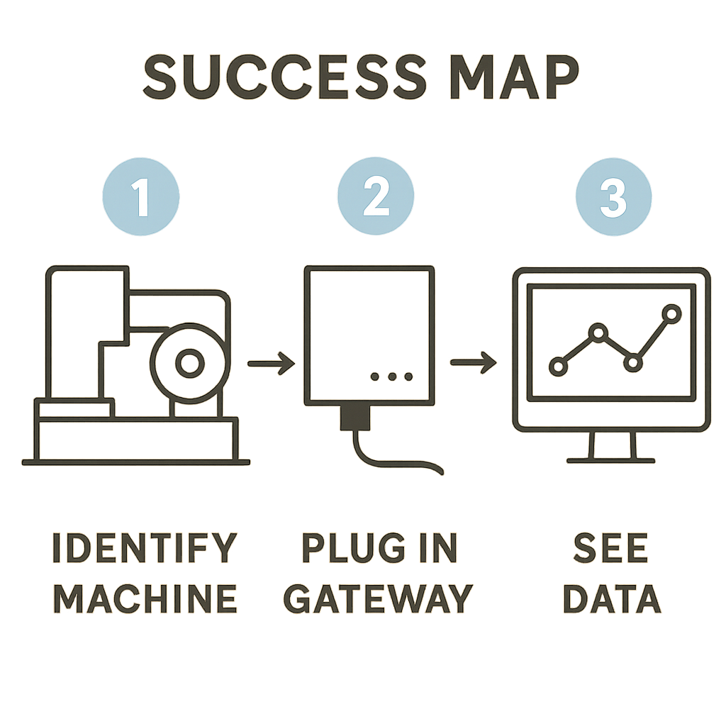 Wizualizacja łączności przemysłowej i bramki Modbus