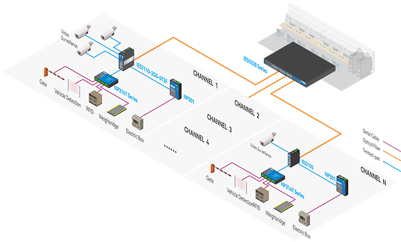 Operation diagram of industrial poe switch in logistics center monitoring system