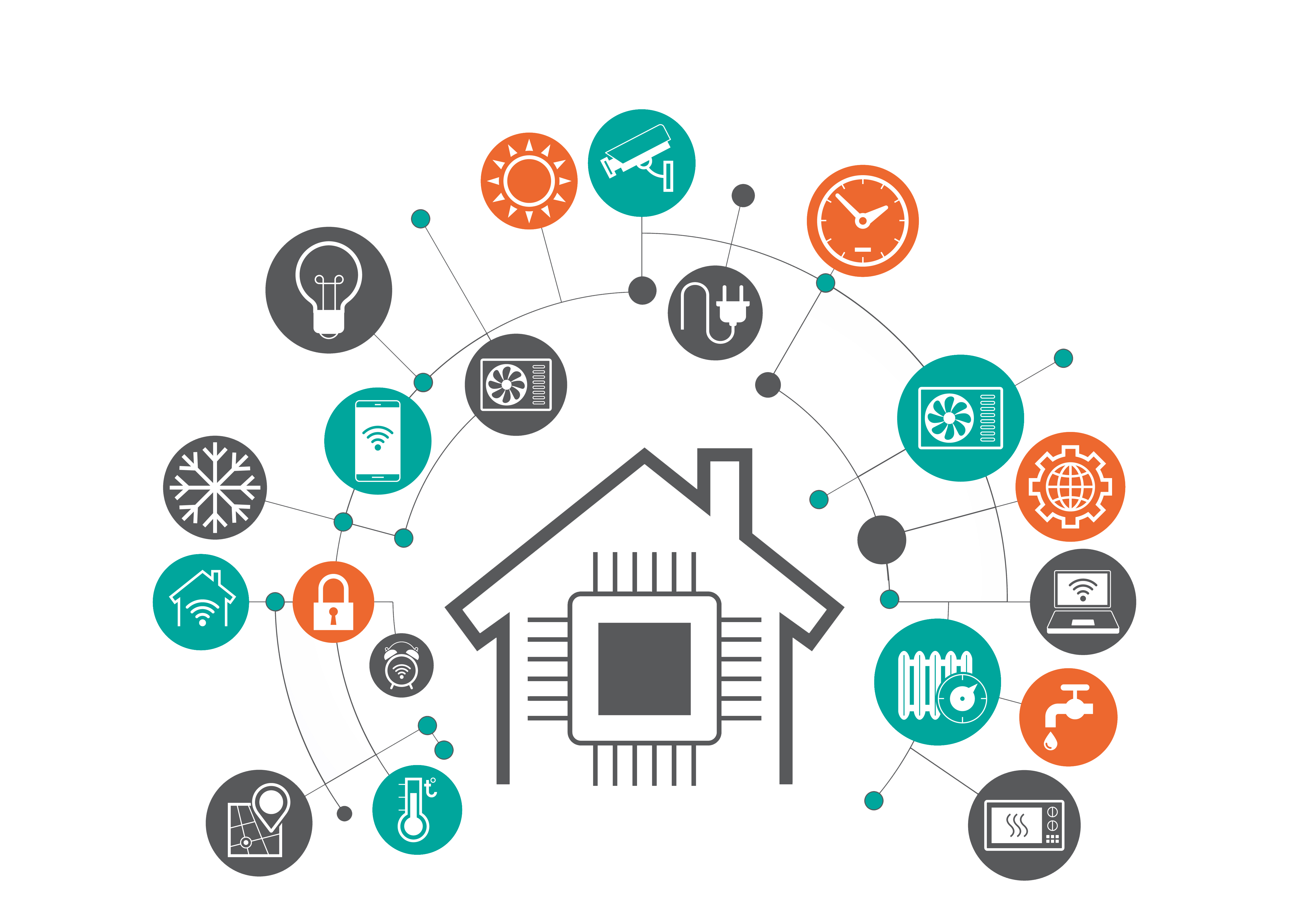 smart home protocol KNX