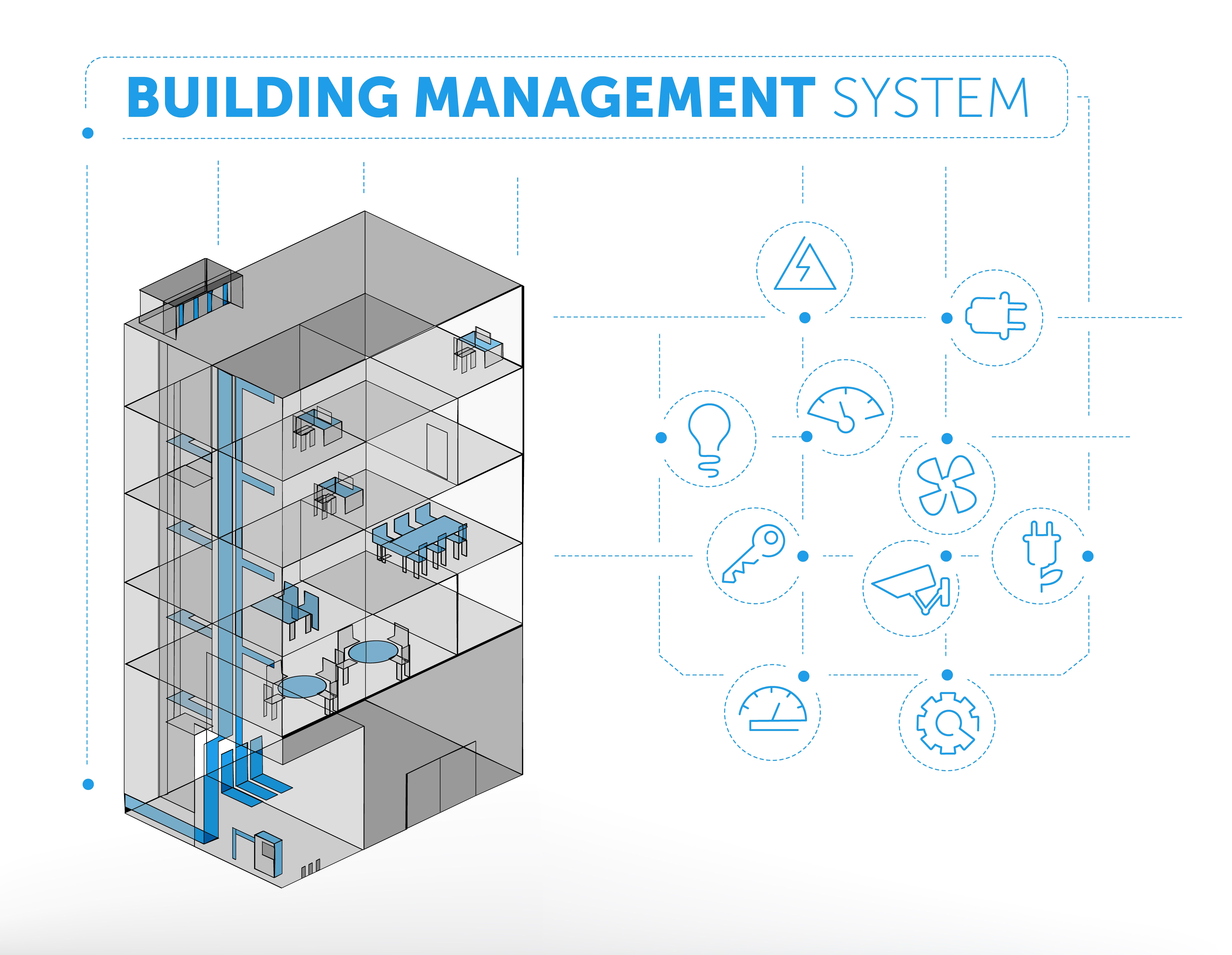 System zarządzania budynkiem BMS- Autmatyka
