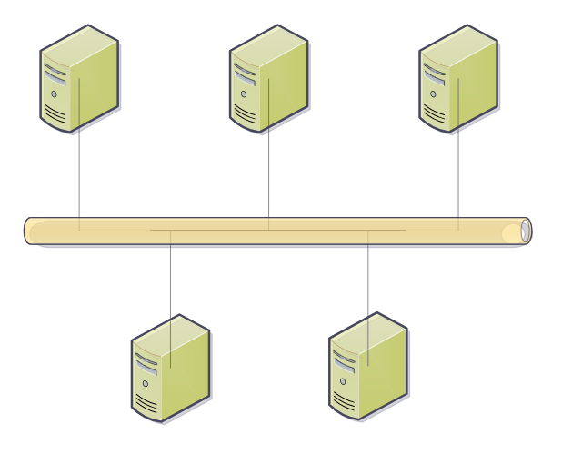 graphic about bus topology, bus topology