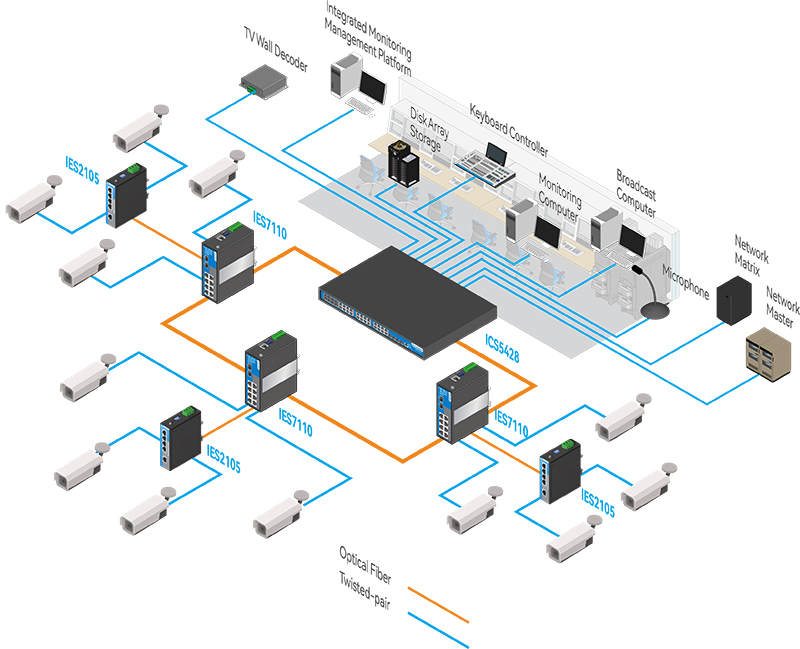 industrial PoE switch application diagram