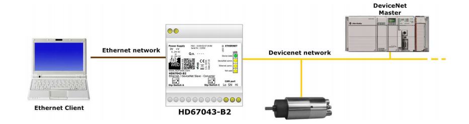 HD67043-B2 - Промышленный конвертер Ethernet в DeviceNet