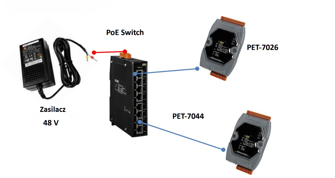 schemat działania urządzeń w  lustrze cyfrowym- Funkcja I/O Pair Connection 