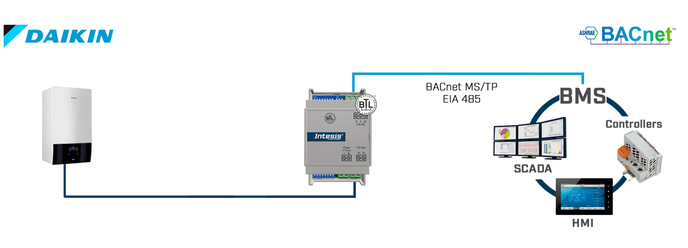 Daikin to BACnet MS/TP Gateway – Model IN485DAI001A000 for HVAC Integration | Intesis by HMS