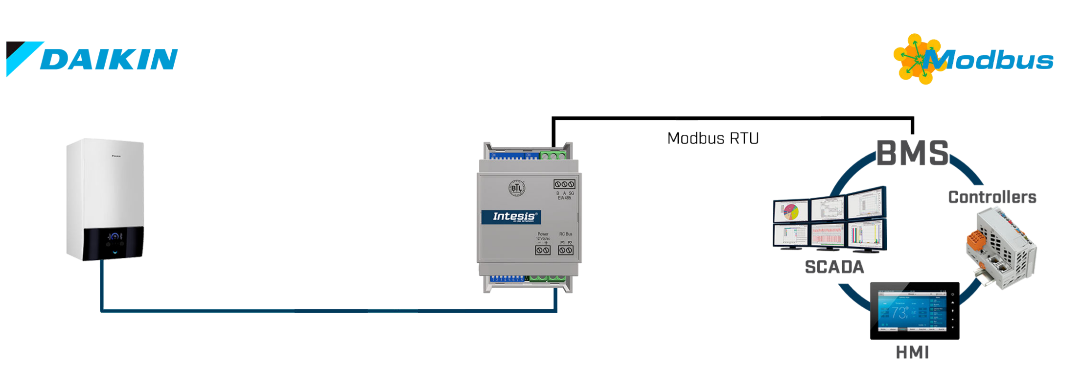 Daikin to BACnet MS/TP Gateway – Model IN485DAI001A000 for HVAC Integration | Intesis by HMS