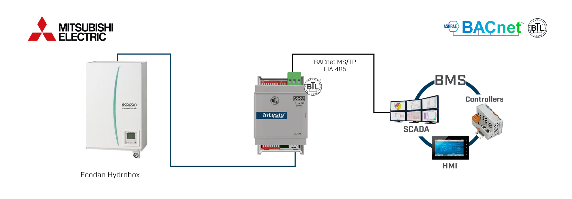 Daikin to BACnet MS/TP Gateway – Model IN485MIT001A000 for HVAC Integration | Intesis by HMS