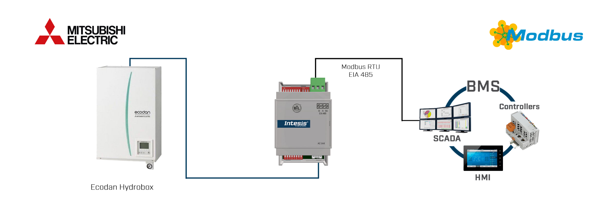 Daikin to BACnet MS/TP Gateway – Model IN485MIT001A000 for HVAC Integration | Intesis by HMS