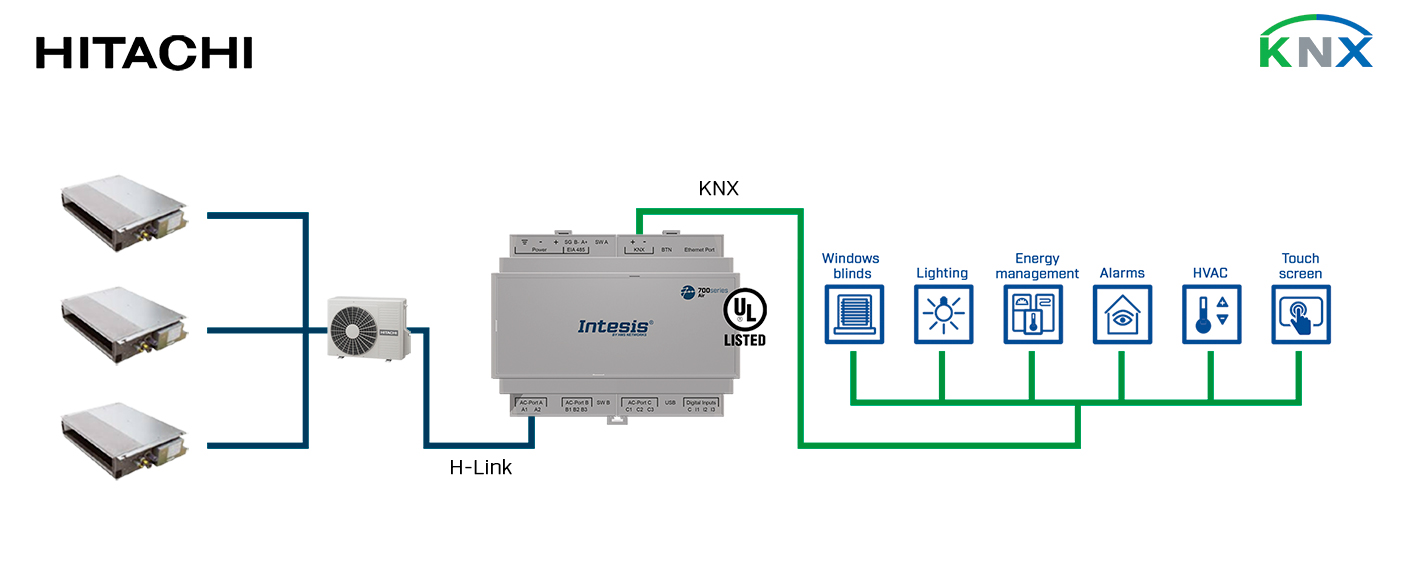 IN770AIR00SO000 modul ac Hitachi to KNX in BMS aplication