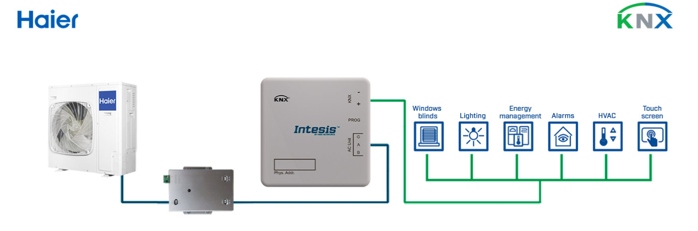 INKNXHAI008C000 Haier VRF and commercial lines systems to KNX Gatewa- application in BMS