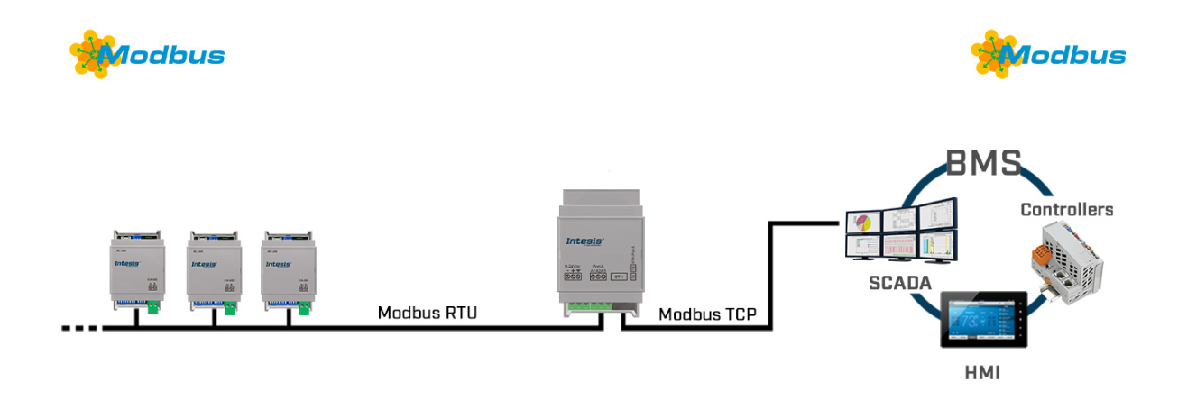 INMBSRTR0320000 - Роутер Modbus RTU в Modbus TCP