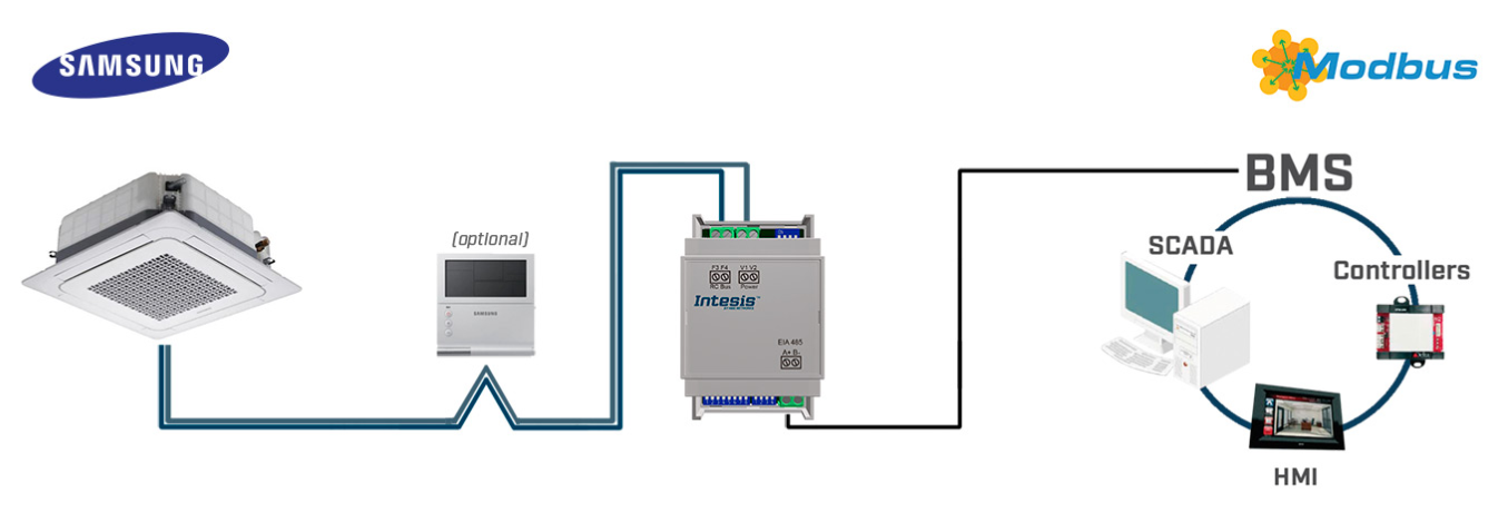 Moduł klimatyzatorów Samsung Commercial i VRF do Modbus RTU - SM-RC-MBS-1