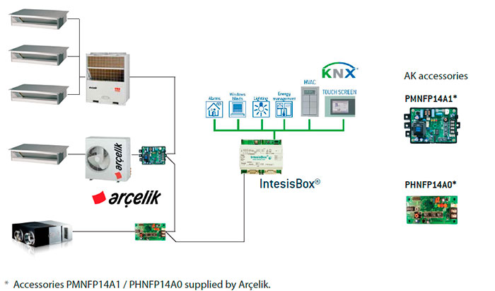 AK-AC-KNX - Модуль для интеграции Arcelik кондиционеров в KNX.