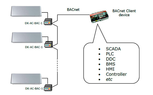 DK-AC-BAC-1 - Модуль связи интерфейса BACnet 