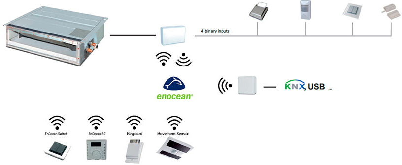DK-RC-ENO-1I - Модуль связи интерфейса EnOcean