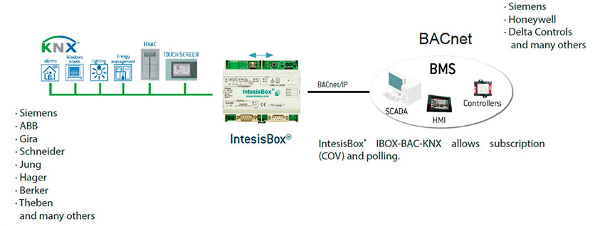 IBOX-BAC-KNX (INBACKNX1000000) - Шлюз BACnet в KNX