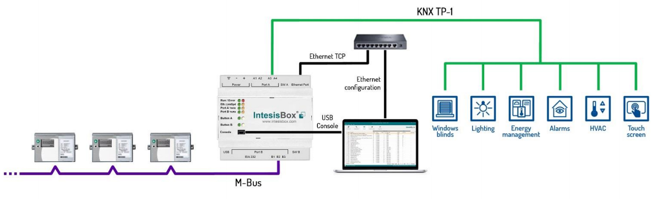 Application of the industrial MBus to KNX converter model INKNXMEB0100000