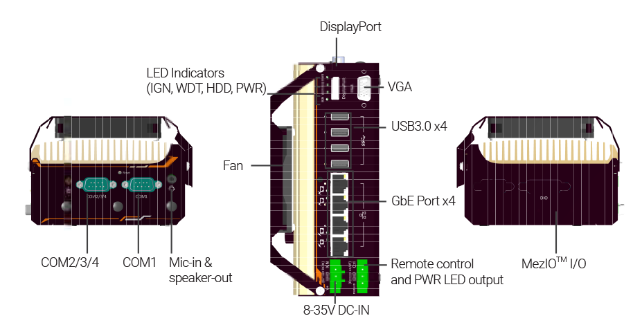 Mini PC compact pour AMD Ryzen - POC-545 - PC Durcis - Neousys