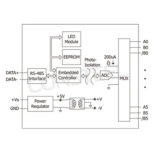 Showing image for I-7015 CR I-7015 CR